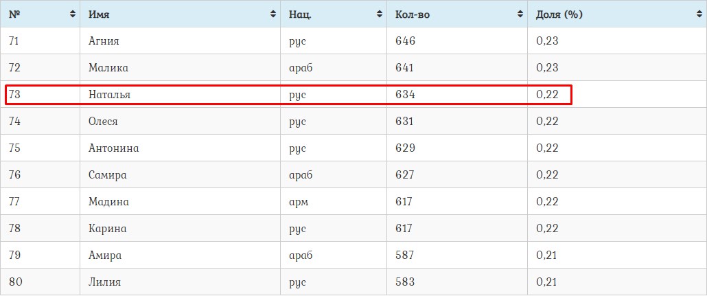 Фото Имен Наталья